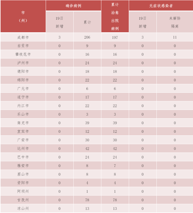 全国新增确诊3例均为境外输入/全国新增境外输入98例