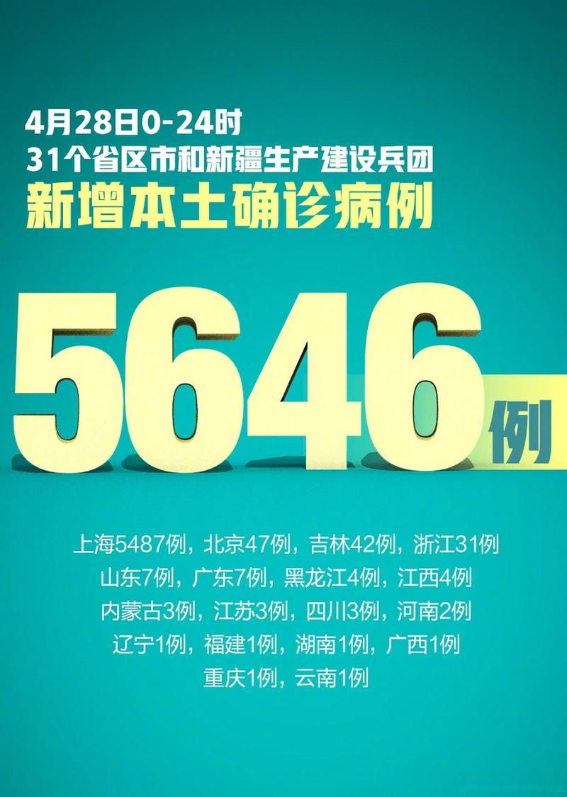 【全球新增28例确诊其中本土3例,全球新增确诊多少例】