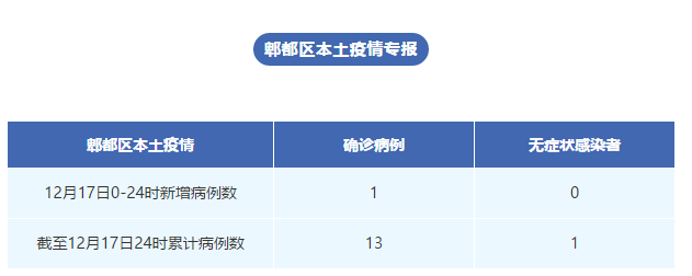 玉林市静默区本土确诊详情(玉林市静默区本土确诊详情最新消息)