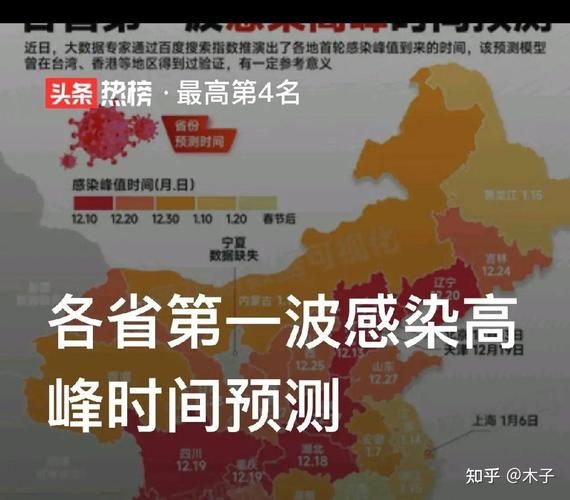  31省市疫情高峰感染高峰进度查询:全国疫情高峰期数据