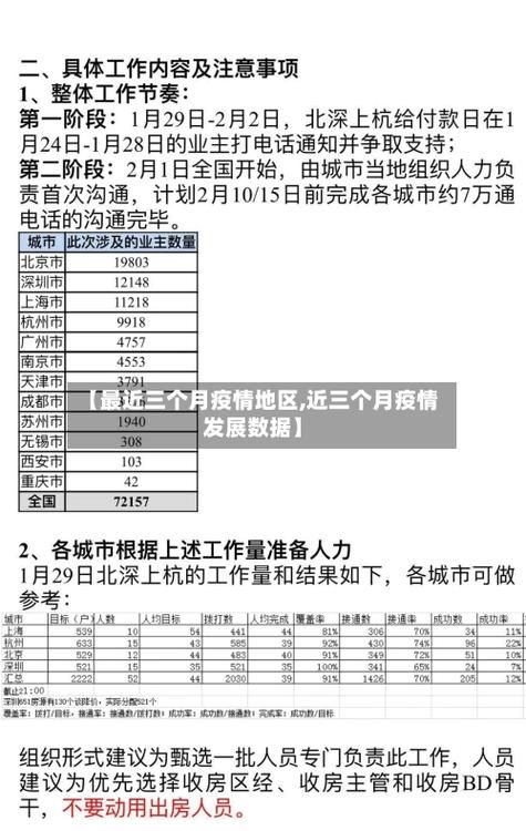 【31省区市近1天最新疫情数据,31省疫情最新数据统计】