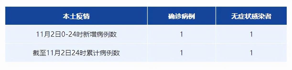 神池县昨日新增感染趋势结束(神池疫情管控)