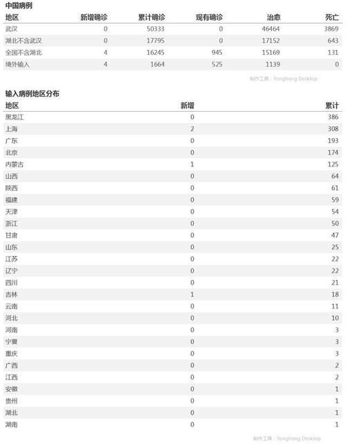 云安区累计报告境外输入8例/云安区疾病预防控制中心