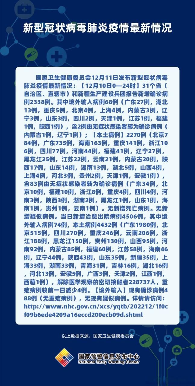 【黑龙江鹤岗向阳区境外输入已结束11地,黑龙江省鹤岗有新型肺炎吗】