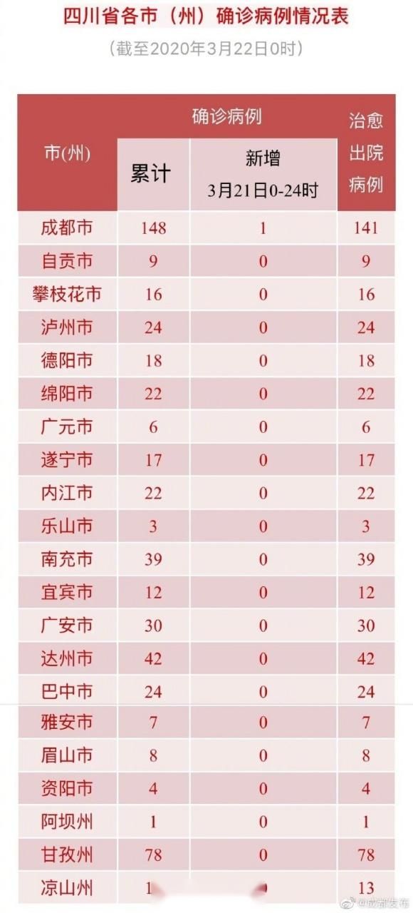 合江县今日新增12例境外输入病例/合江县新型冠状病毒最新消息