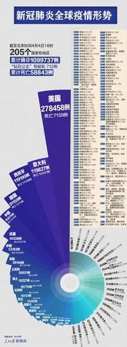 今日疫情全球新增情况_今日疫情全球新增情况最新消息