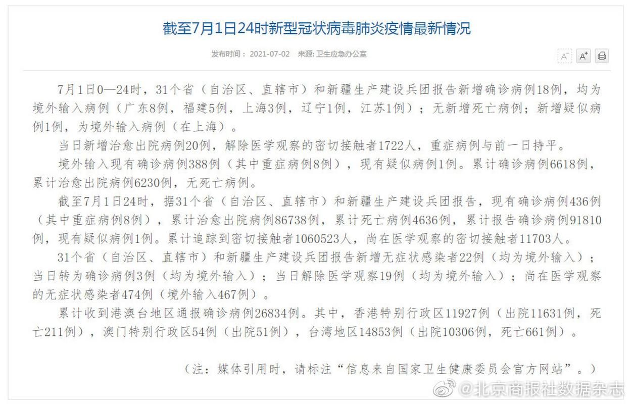  全球新增22例无症状感染者涉14省:全球新增确诊超23万例创单日新高