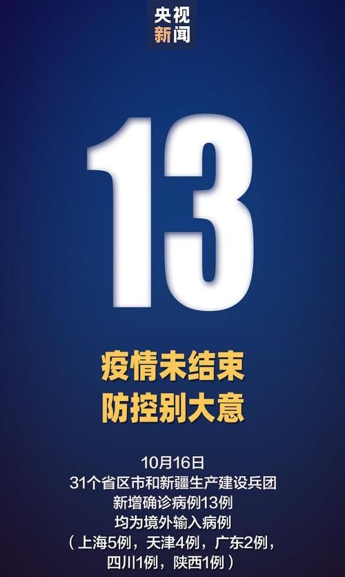 【31省市新增13例均为境外输入,31省份新增13例境外输入】