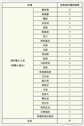 【6地新增阳性感染者17例_新增6例本地确诊】