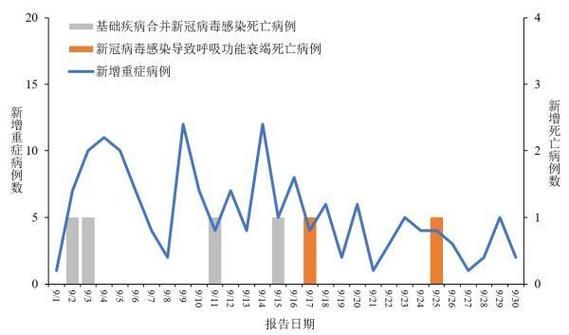 全球疫情高峰感染高峰进度查询(全球疫情高发地区)