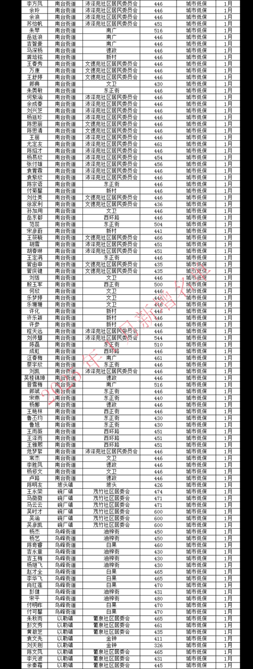 镇雄县11月18日新增境外输入22例/镇雄县最新新闻