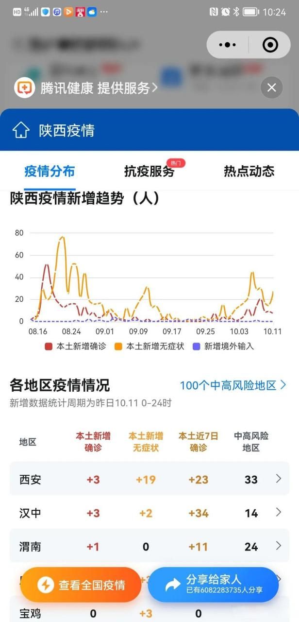 今日疫情10地新增情况(今日疫情今日新增)