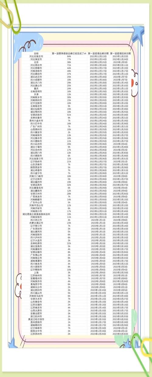 31省市疫情高峰感染高峰进度查询(全国疫情高峰地区)