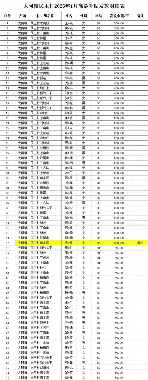 【海南儋州雅星镇足不出户标准最新公布_儋州雅星镇美丽乡村有几个】