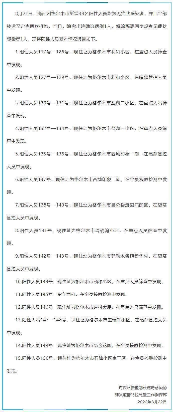  青海海西蒙古族藏族自治州现有无症状感染者24例:青海海西今日热议