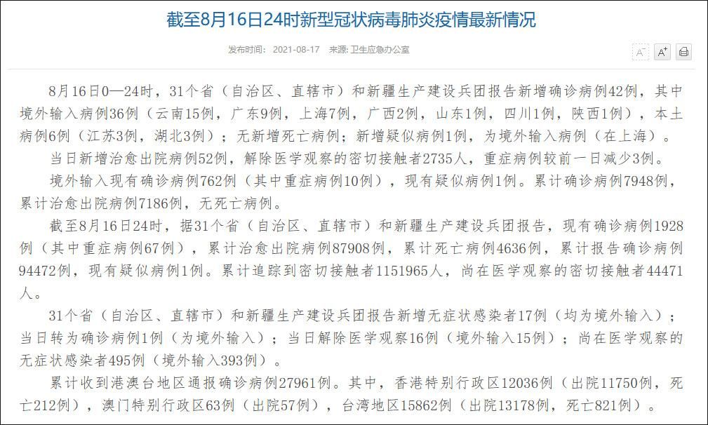 31省市新增26例确诊其中本土19例/31省区市新增确诊52例本土36例