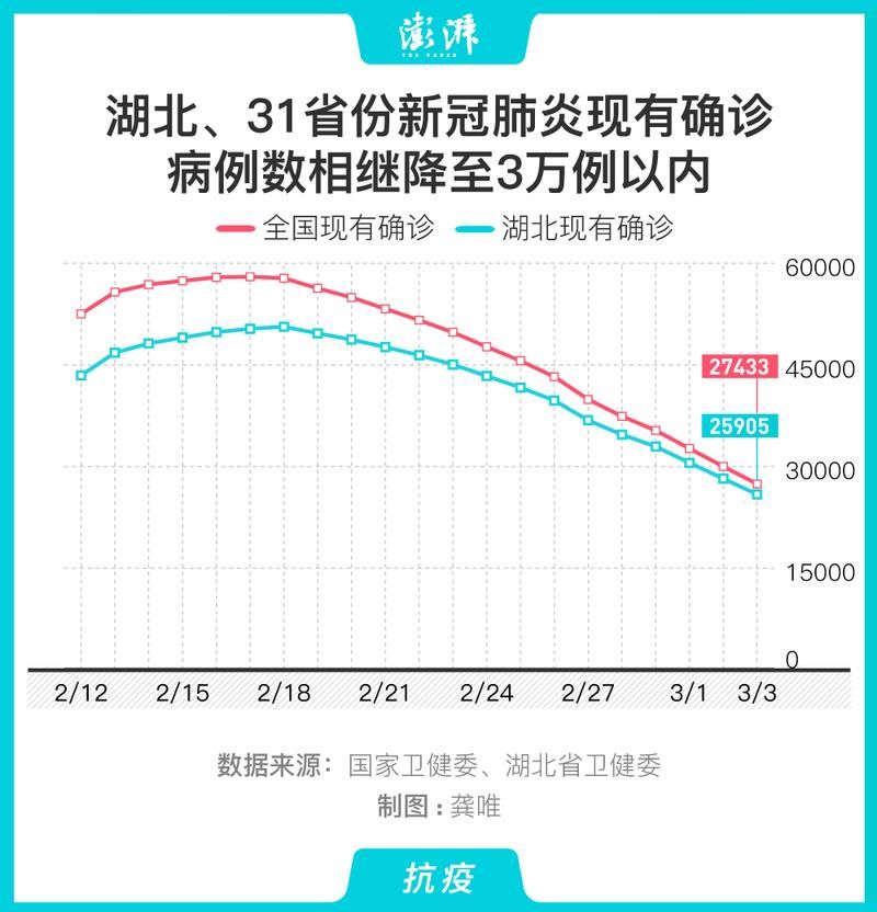 31省份今日最新疫情数据_各省今日疫情