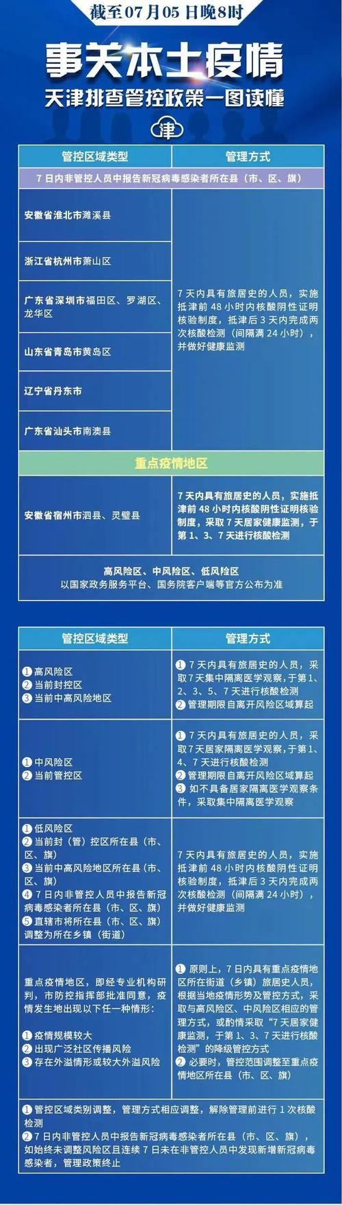 天津蓟州区近3天本土确诊轨迹公布(天津蓟县新增一例)