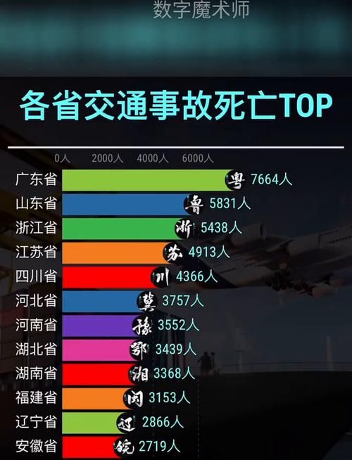 31省昨日新增28例死亡病例/昨日新增死亡病例多少