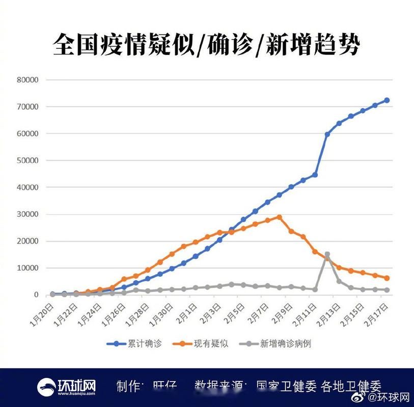 31个省份近期最新疫情数据/31个省疫情最新消息2月17日