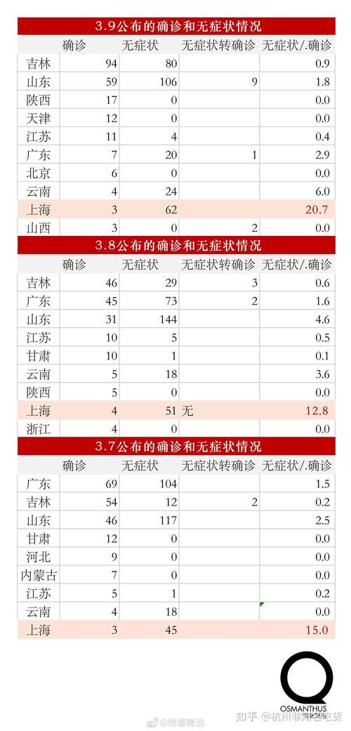 全国新增18例死亡病例及17例无症状/全国新增18例死亡病例及17例无症状感染者