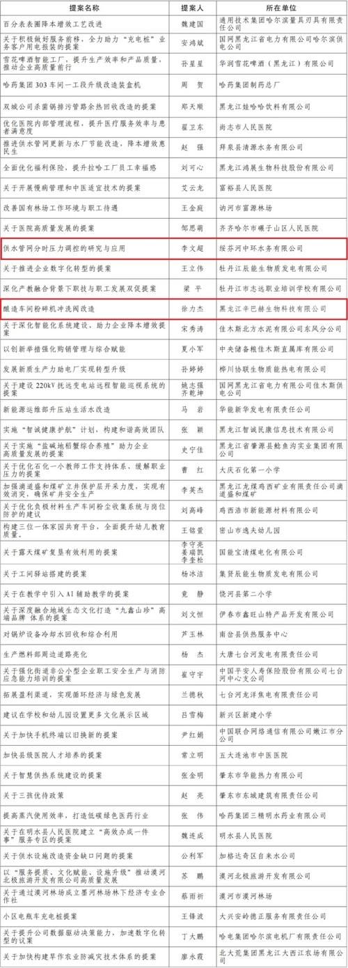 包含内蒙古自治区呼伦贝尔阿荣旗新增17例重症，从涉2省抵浙江湖州长兴县的词条