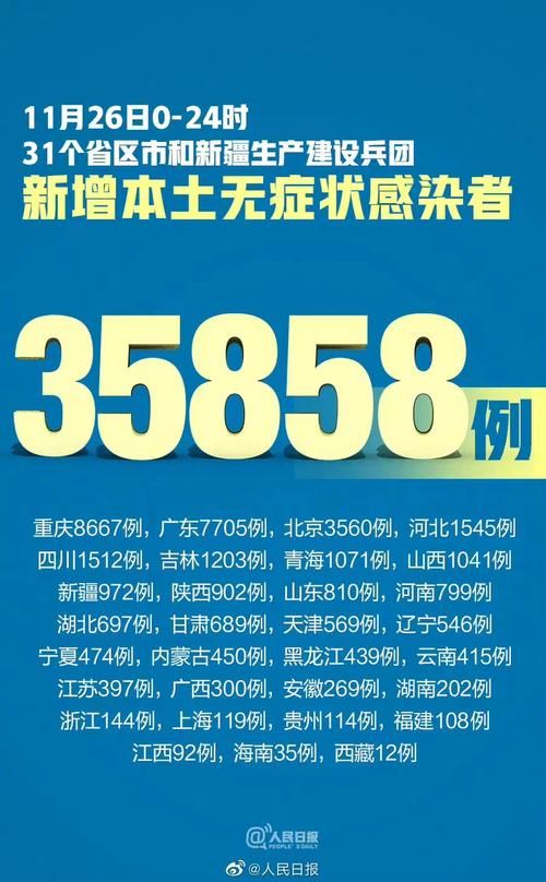  多地新增26例死亡病例涉1省市:新增死亡病例1例在哪个地方
