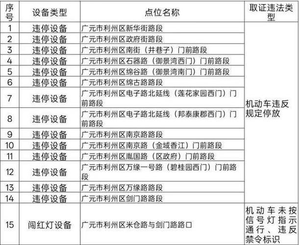 四川省广元市近期新增7例境外输入病例(四川广元新增疫情)
