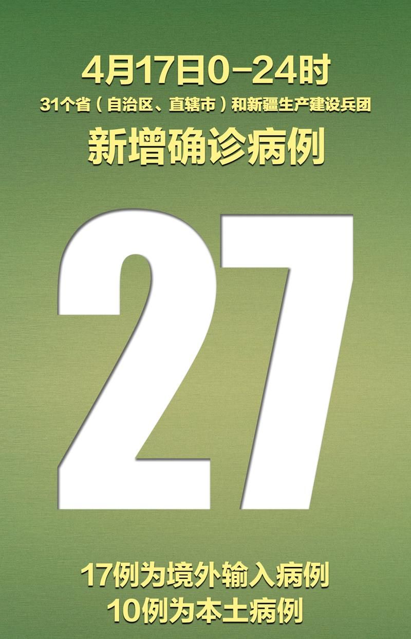  31省区市新增23例确诊其中本土29例:31省区市新增确诊57例 其中本土38例
