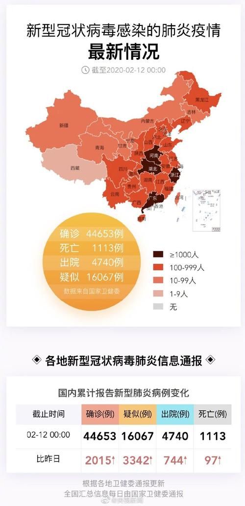 今日疫情全国新增情况(今日疫情全国新增情况最新消息)