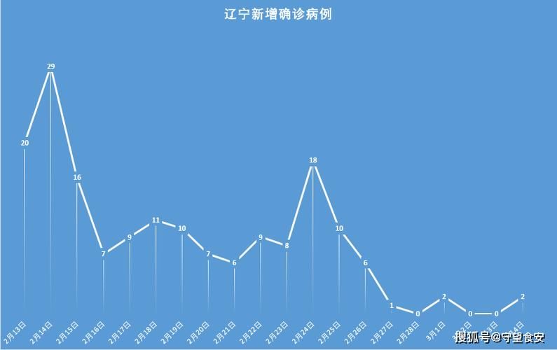 辽宁本溪南芬区今冬新增16例境外输入病例/本溪本土病例