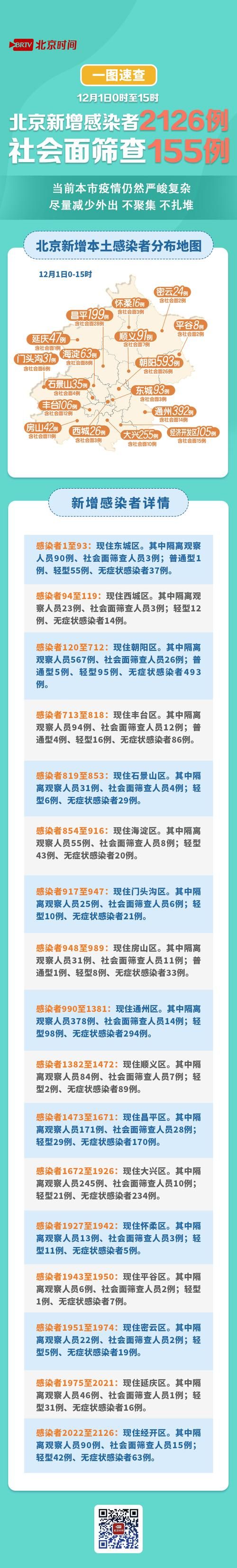 31省市新增本土确诊26例_31省区市新增本土确诊26例
