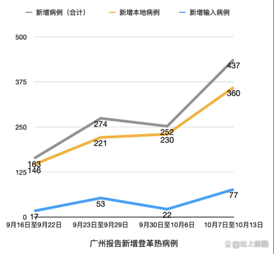 广东江门江海区今冬新增17例境外输入病例(广东江门江海区疫情情况)