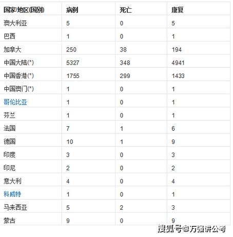 石碣镇死亡病例已蔓延20地_广东石碣镇