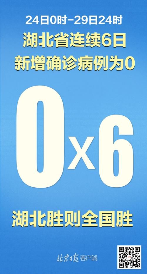 31省份新增确诊12例均为境外输入(31省区市新增确诊22例均为境外输入)