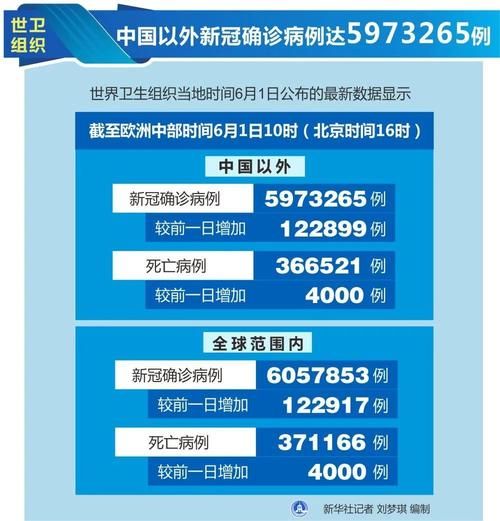 31个省份增5例境外输入(31个省区市新增5例境外输入)