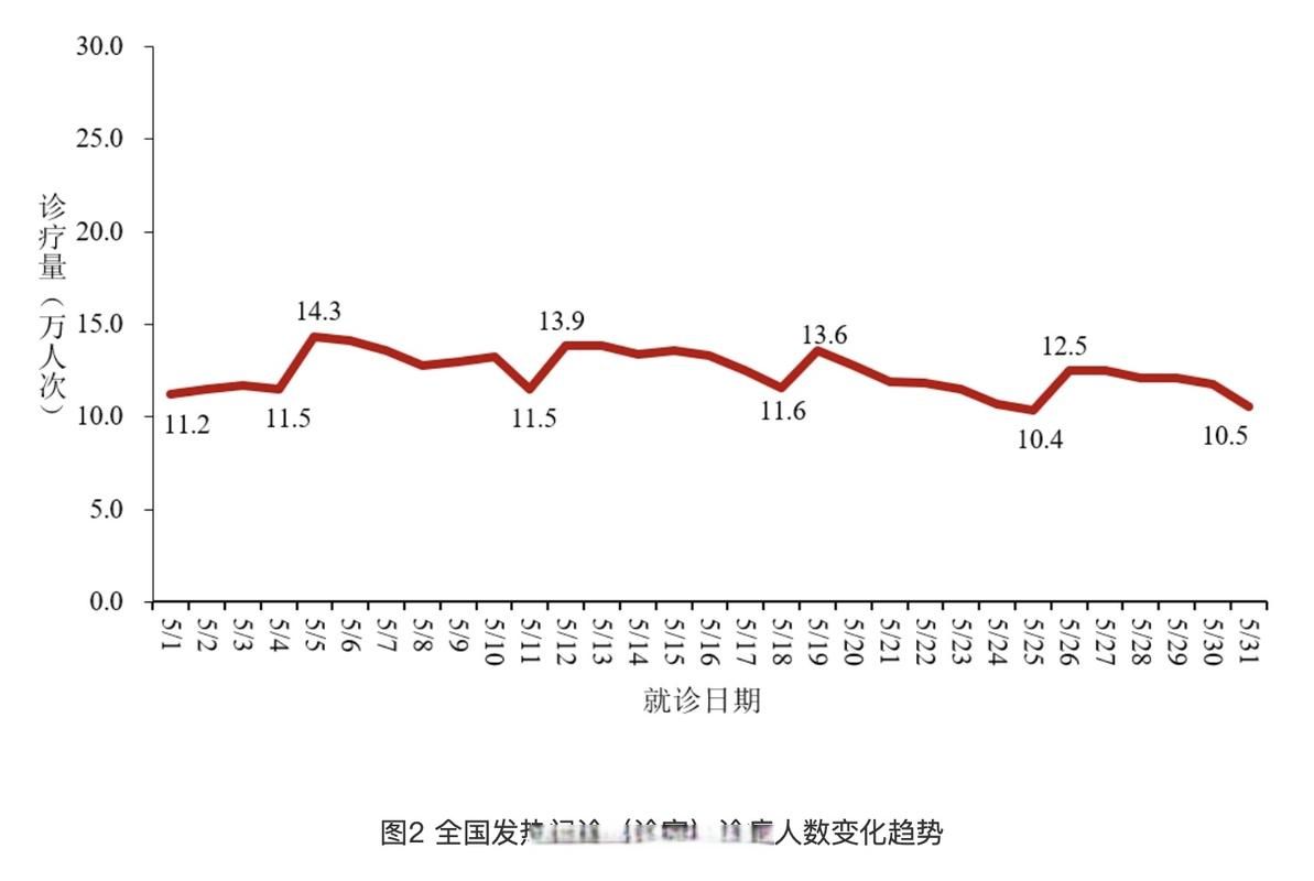 一张图看懂余江区近7天疫情趋势/余江最新确诊新肺炎