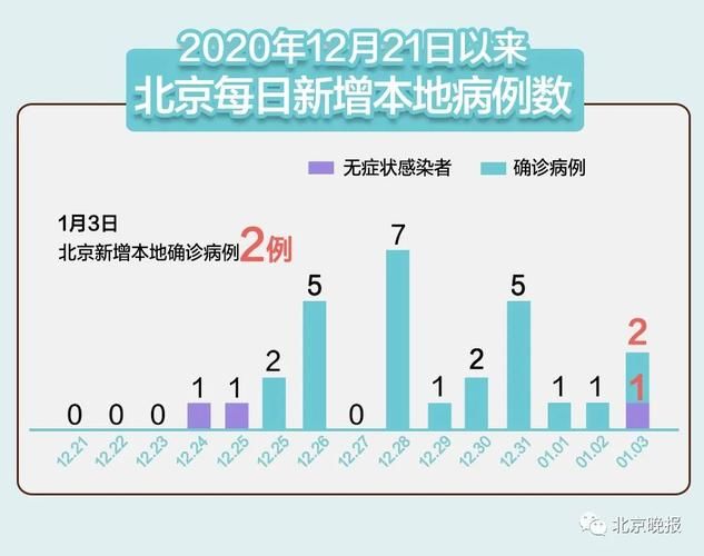 31省新增无症状感染者12例_31省区市新增13例无症状感染者