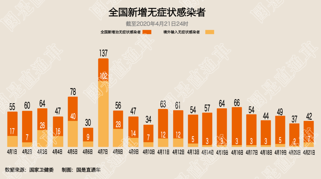 【全国新增7例均为境外输入,全国新增7例均为境外输入病例】