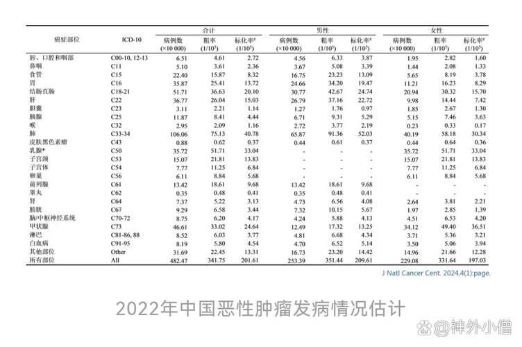 【全国新增28例死亡病例涉7省市_中国新增死亡病历】