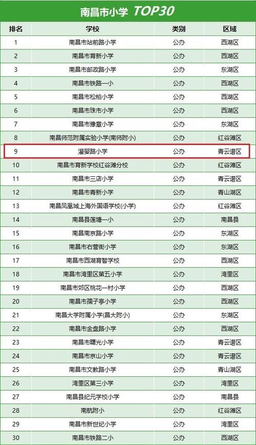 【江西南昌近1天新增破30_南昌今日新增】