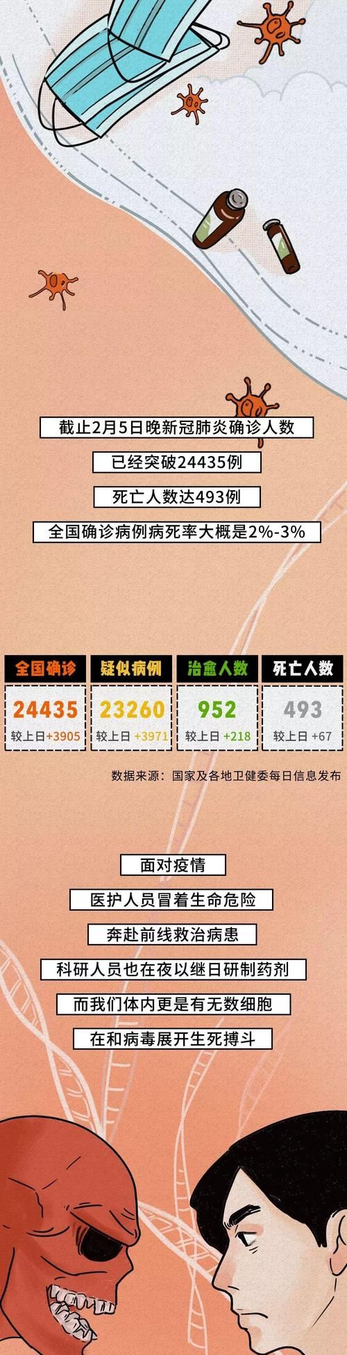 黄冈市新增13例重症及11例无症状/黄冈新增12例新型肺炎