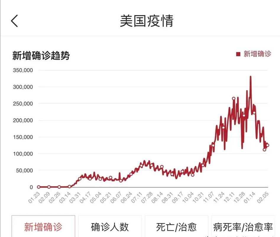  7地疫情高峰感染高峰进度查询:疫情最新数据消息高峰险