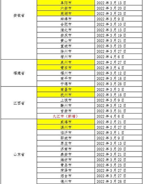 31省市近7天最新疫情数据_31省份最新疫情