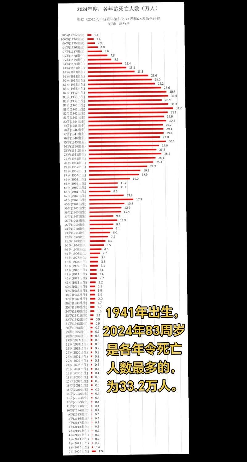 多地新增死亡病例23例(新增死亡病例15例)
