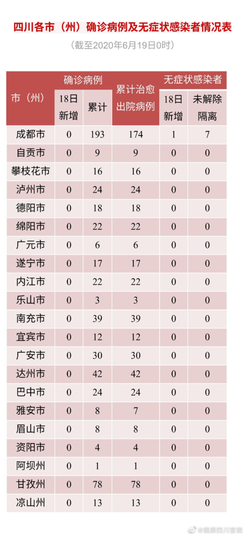  31个省份增1例无症状感染者:31省新增2例无症状患
