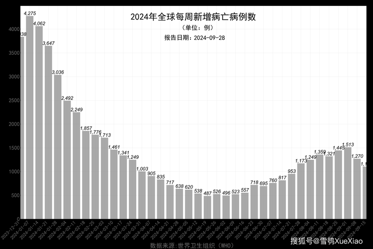  全球新增28例确诊其中本土26例:全球新增确诊超23万例创单日新高