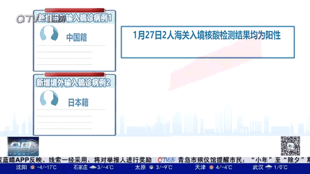 全球新增确诊27例均为境外输入(新增确诊 全球)