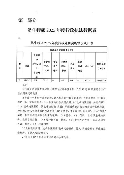 【一张图看懂乌审旗今日数据播报,乌审旗概况】