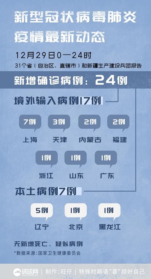31省市新增确诊3例均为境外输入/31省新增确诊病例境外输入